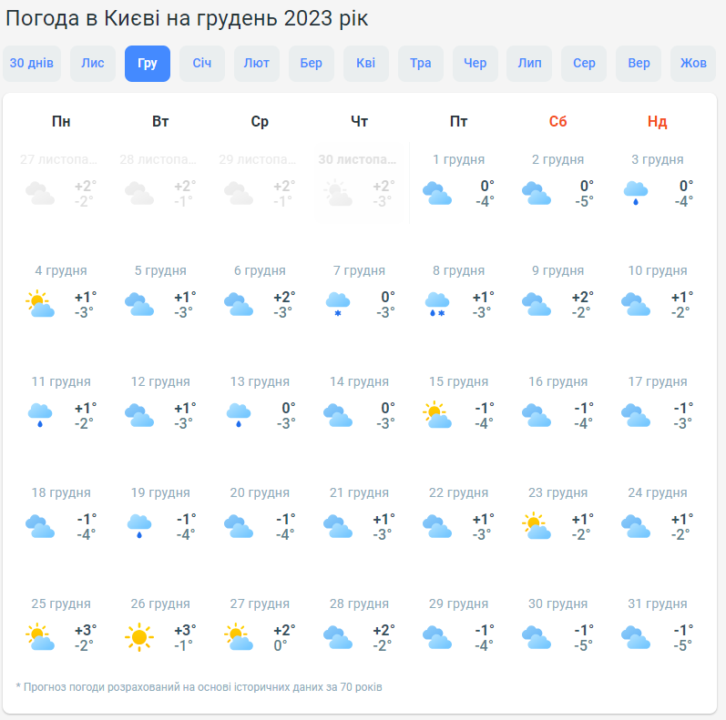 Зима в Україні 2023-2024: куди прийдуть люті морози, а де буде "по-літньому"